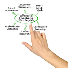Preenting Six Effective Teaching Strategies