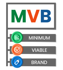 MVB - Minimum Viable Brand acronym. business concept background. vector illustration concept with keywords and icons. lettering illustration with icons for web banner, flyer