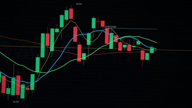 Close-up screen Stock exchange market chart