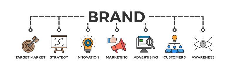 Brand banner web icon vector illustration concept with icon of target market, strategy, innovation, marketing, advertising, customers, and awareness