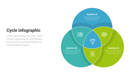 cycle or cycles stage infographics template diagram with big circle union on right position and 3 point step creative design for slide presentation