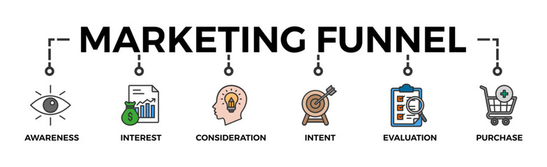 Marketing funnel banner web icon vector illustration concept with icon of awareness, interest, consideration, intent, evaluation and purchase