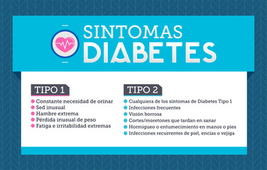 Sintomas Diabetes, Symptoms of Diabetes spanish text Informative health care design text