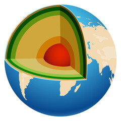 Earth structure infographic element. Planet layers and core