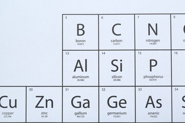 Periodic table of chemical elements, top view