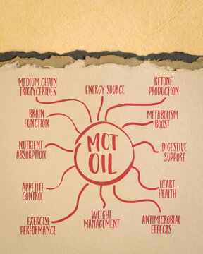 MCT oil and its health benefits - infographics or mind map sketch on art paper, healthy eating concept