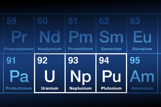 Uranium, Neptunium and Plutonium on the periodic table. Radioactive metallic elements in the actinide series, named after Uranus, Neptune and Pluto. Used in nuclear power plants and nuclear weapons.
