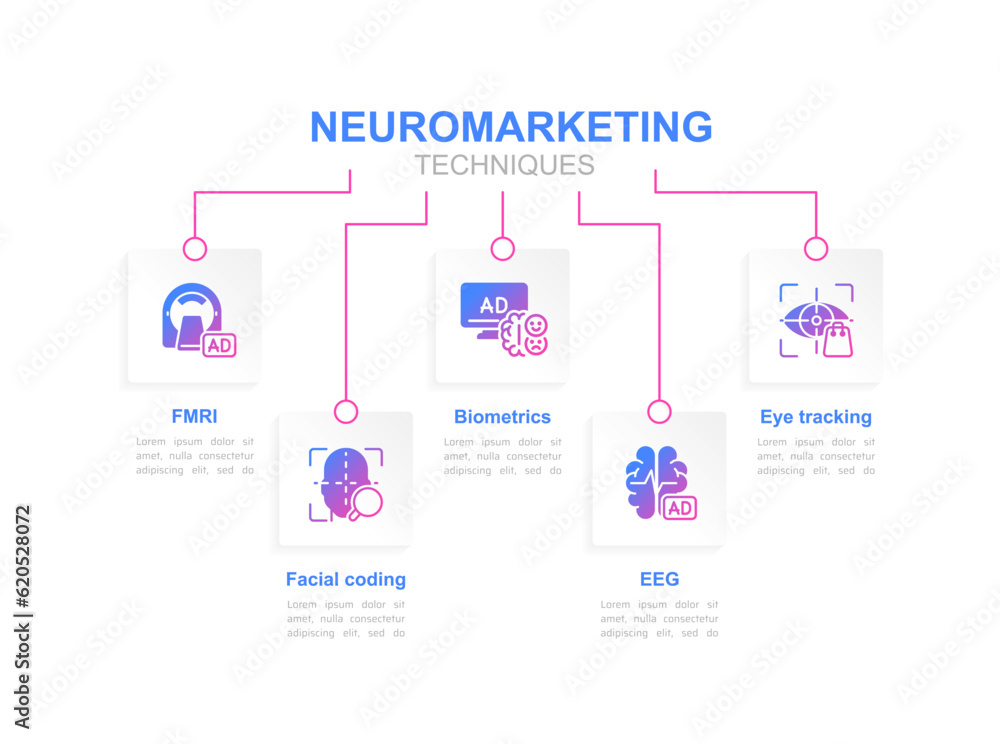 Poster neuromarketing techniques infographic chart design template. decision making. editable infochart wit
