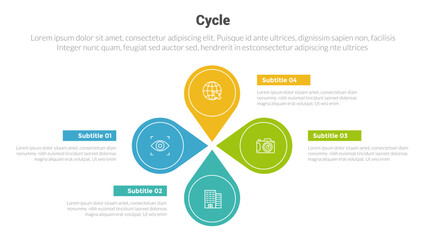 Fototapeta premium cycle or cycles stage infographics template diagram with round balloon shape and 4 point step creative design for slide presentation
