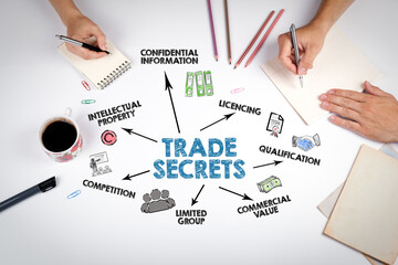 TRADE SECRETS Concept. The meeting at the white office table