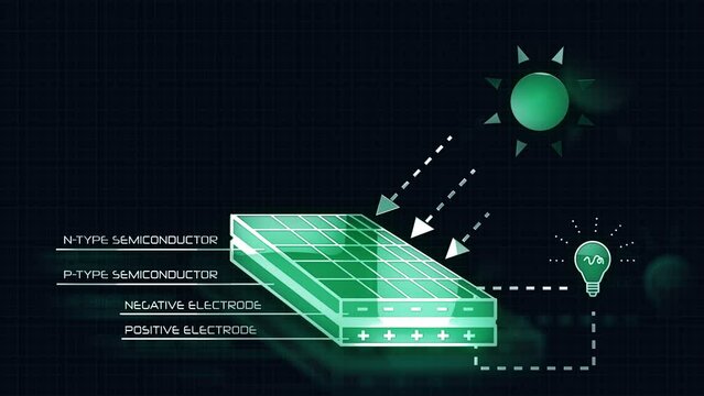 Photovoltaic effect. Scheme of converting sunlight into electricity. Solar panel construction.