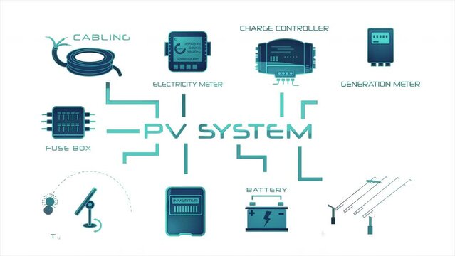 Glossy graphics on a white background detailing solar PV system components.
