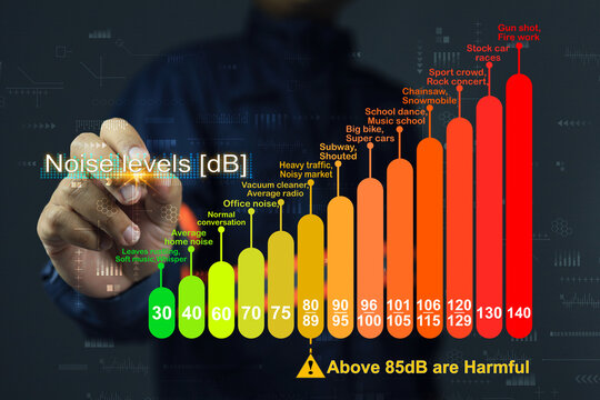 Measuring industrial noise, or sound levels that are safe for humans, is categorized into loudness levels and exemplifies activities from silent to loud. Decibel or dB unit noise concept