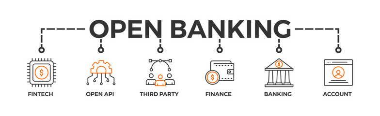 Open banking banner web icon vector illustration concept for financial technology with an icon of the fintech, coding, open API, finance, banking, third party developer, and account 