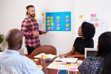 Product owner runs sprint planning meeting with tech developers in boardroom