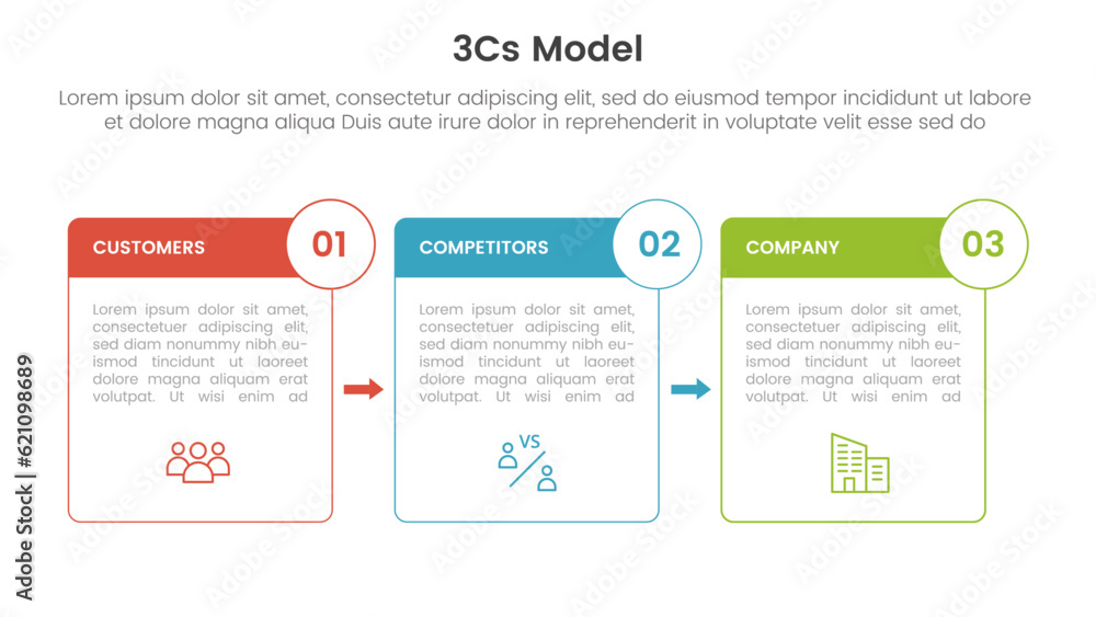 Poster 3cs model business model framework infographic 3 point stage template with box outline and badge arr