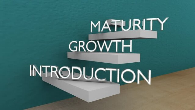 Product Life Cycle Steps Stages Levels New Launch Plan Strategy Words 3d Animation