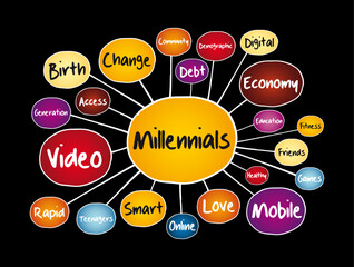 Millennials mind map, social concept for presentations and reports