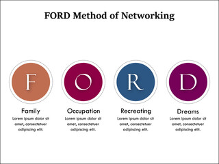 FORD Method of networking - Family, Occupation, Recreating, Dreams. Infographic template with icons