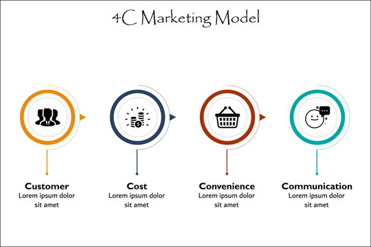 4c Marketing Model - Customer, Cost, Convenience, Communication. Infographic template with icons and description placeholder