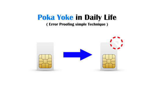 The SIM Card is cut on one side and also explain the mechanism Poka-Yoke on white background.Business strategy
