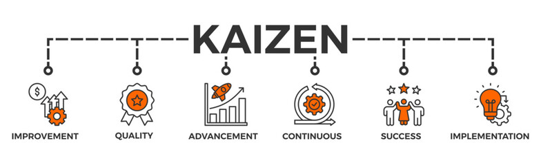 Fototapeta na wymiar Kaizen banner web icon vector illustration for business philosophy and corporate strategy concept of continuous improvement with quality, advancement, continuous, success and implementation icon