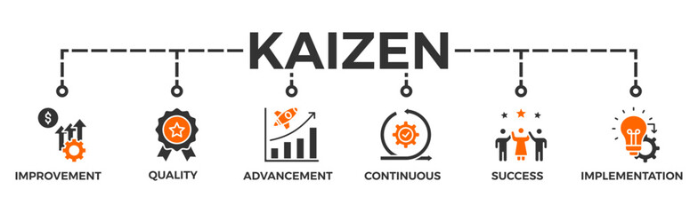 Kaizen banner web icon vector illustration for business philosophy and corporate strategy concept of continuous improvement with quality, advancement, continuous, success and implementation icon