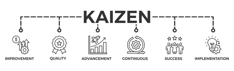 Kaizen banner web icon vector illustration for business philosophy and corporate strategy concept of continuous improvement with quality, advancement, continuous, success and implementation icon