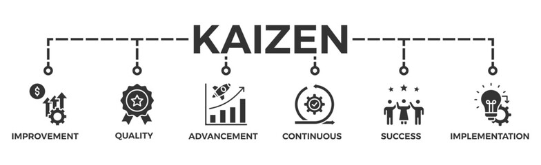 Fototapeta na wymiar Kaizen banner web icon vector illustration for business philosophy and corporate strategy concept of continuous improvement with quality, advancement, continuous, success and implementation icon