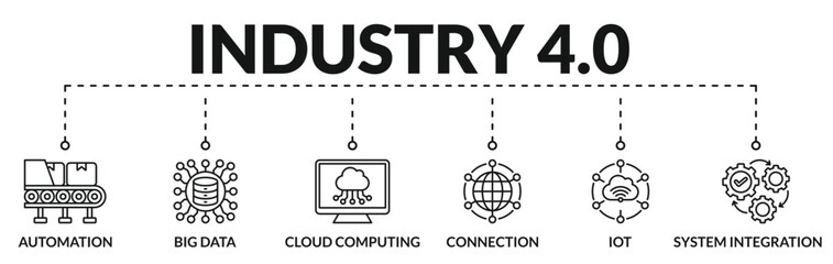 Banner of industry 4.0 web vector illustration concept with icons of automation, big data, cloud computing, connection, iot, system integration