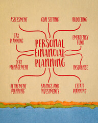 personal financial planning infographics or mind map on art paper, finance concept