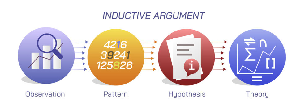 "Inductive Reasoning" Images – Browse 49,093 Stock Photos, Vectors, and ...