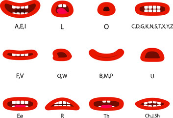 Set of Character Lip-Sync. Lip-Sync - Mouth reference. Set the provisions of the mouth when pronouncing the different sounds
