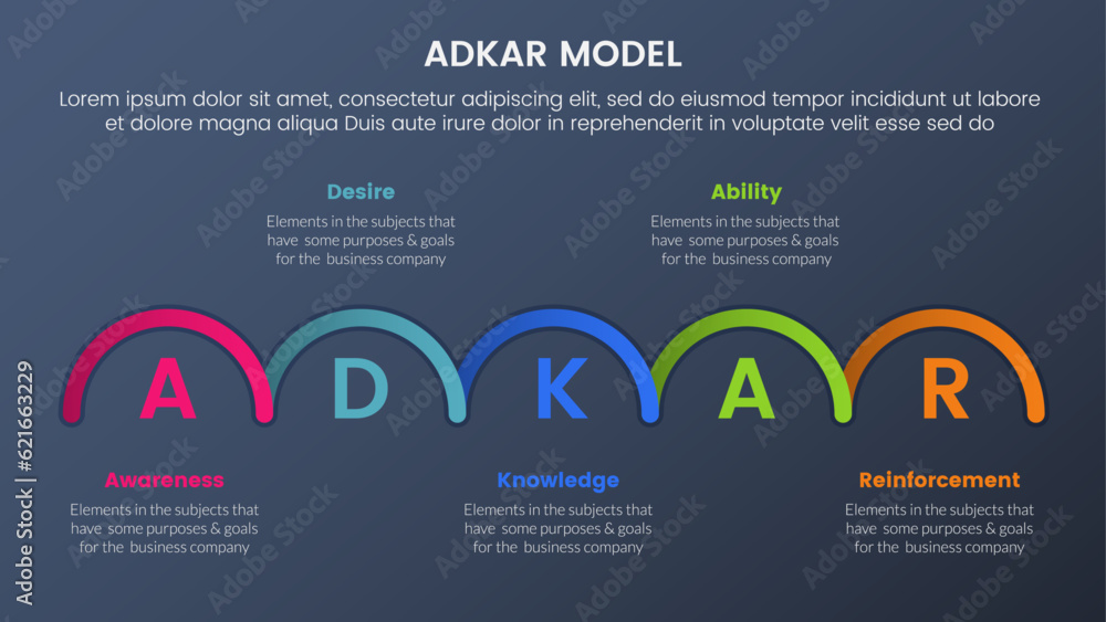 Poster adkar model change management framework infographic 5 stages with half circle shape information and 