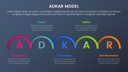 adkar model change management framework infographic 5 stages with half circle shape information and dark style gradient theme concept for slide presentation
