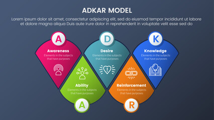 adkar model change management framework infographic 5 stages with round triangle shape combination and dark style gradient theme concept for slide presentation