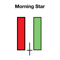 candlestick indicator for stock market forex for sell and buy signal icon