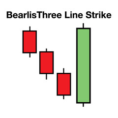 candlestick indicator for stock market forex for sell and buy signal icon