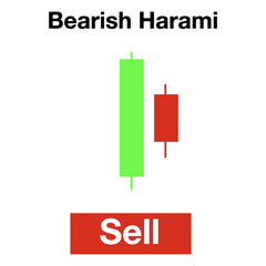 candlestick indicator for stock market forex for sell and buy signal icon