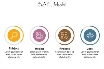 SAPL Model - Subject, Action, Process, Look. Infographic template with icons