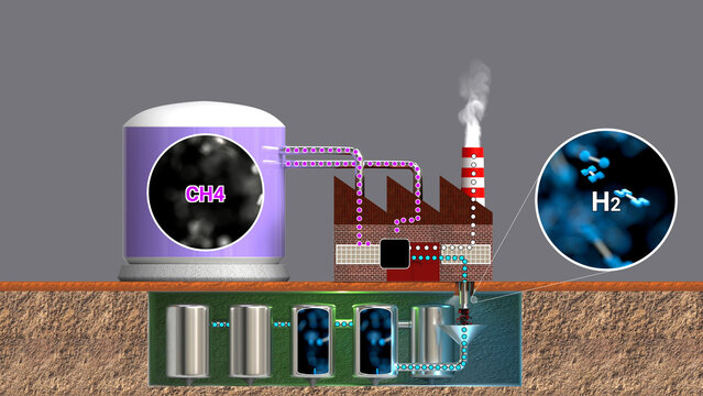 Blue hydrogen. Extraction of hydrogen from methane during industrial process.	
