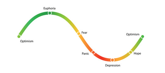 Mood swing curve. Starting with cheerful optimism and euphoria
