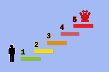 scalata al successo,business,lavoro,obbiettivo,