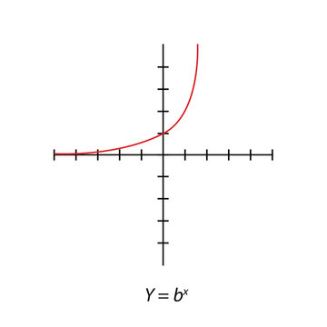 Y= bx square graph.  Rectangular orthogonal coordinate plane with axes X and Y. Vector illustration isolated on white background.
