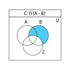 Venn diagram. Set of outline  Venn diagrams with A,  B, and C overlapped circles. Templates for finance diagrams, statistic charts, presentations, and layouts. Vector graphic illustration.