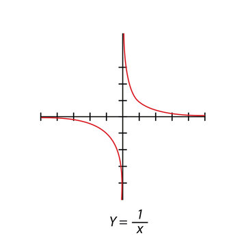 Y= by x graph.  simple orthogonal coordinate plane with axes X and Y. Vector illustration isolated on white background.