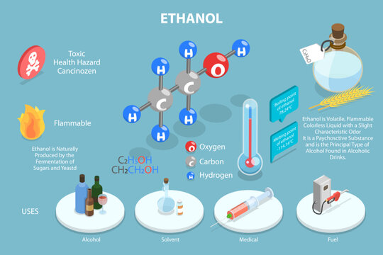 3D Isometric Flat Vector Conceptual Illustration of Ethanol, Physical Properties of Ethanoic Acid
