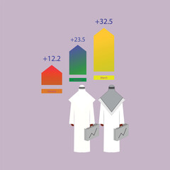 Arab business man and woman with business graph
