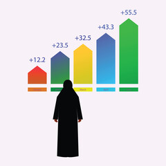 Arab business man and woman with business graph