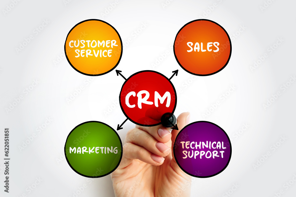 Aufkleber crm consumer relationship management - combination of practices, strategies and technologies that co